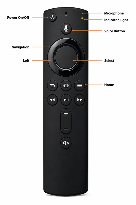 Smart TV Remote Control